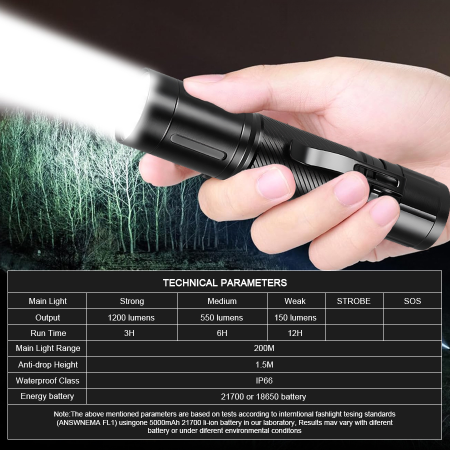 1200LM Fixed Focus LED Flashli - Stationery Supply recension och pris