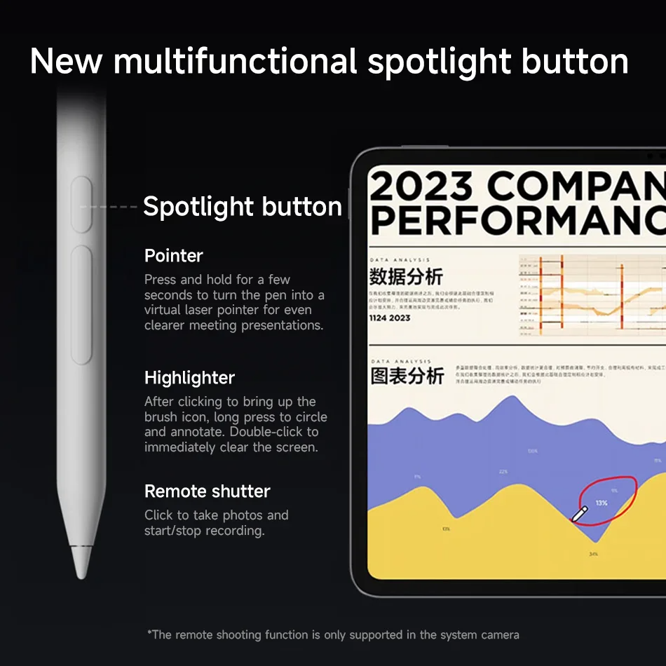 Original Xiaomi Focus Stylus P - Sticky Note Cube recension och pris